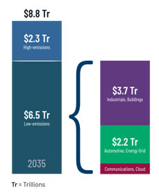 能源、清潔科技和可持續(xù)發(fā)展的未來