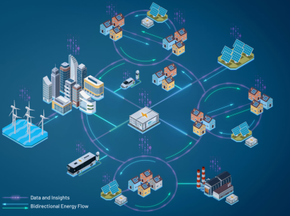 管理、轉(zhuǎn)換和存儲：向分布式電網(wǎng)轉(zhuǎn)型