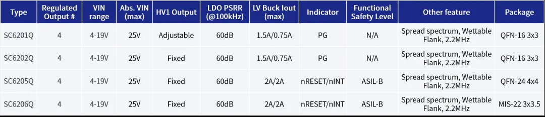 全民智駕熱潮下，ADAS系統(tǒng)對電源芯片的四大需求