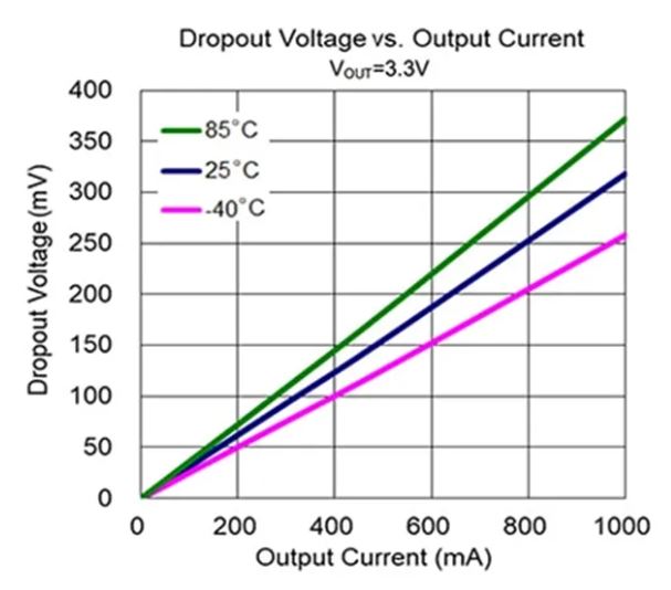 LDO穩(wěn)壓器核心知識點全解析：掌握這些，你就是專家！