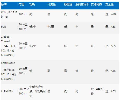 智能無線工業(yè)傳感器設(shè)計(jì)完全指南 智能無線工業(yè)傳感器設(shè)計(jì)完全指南