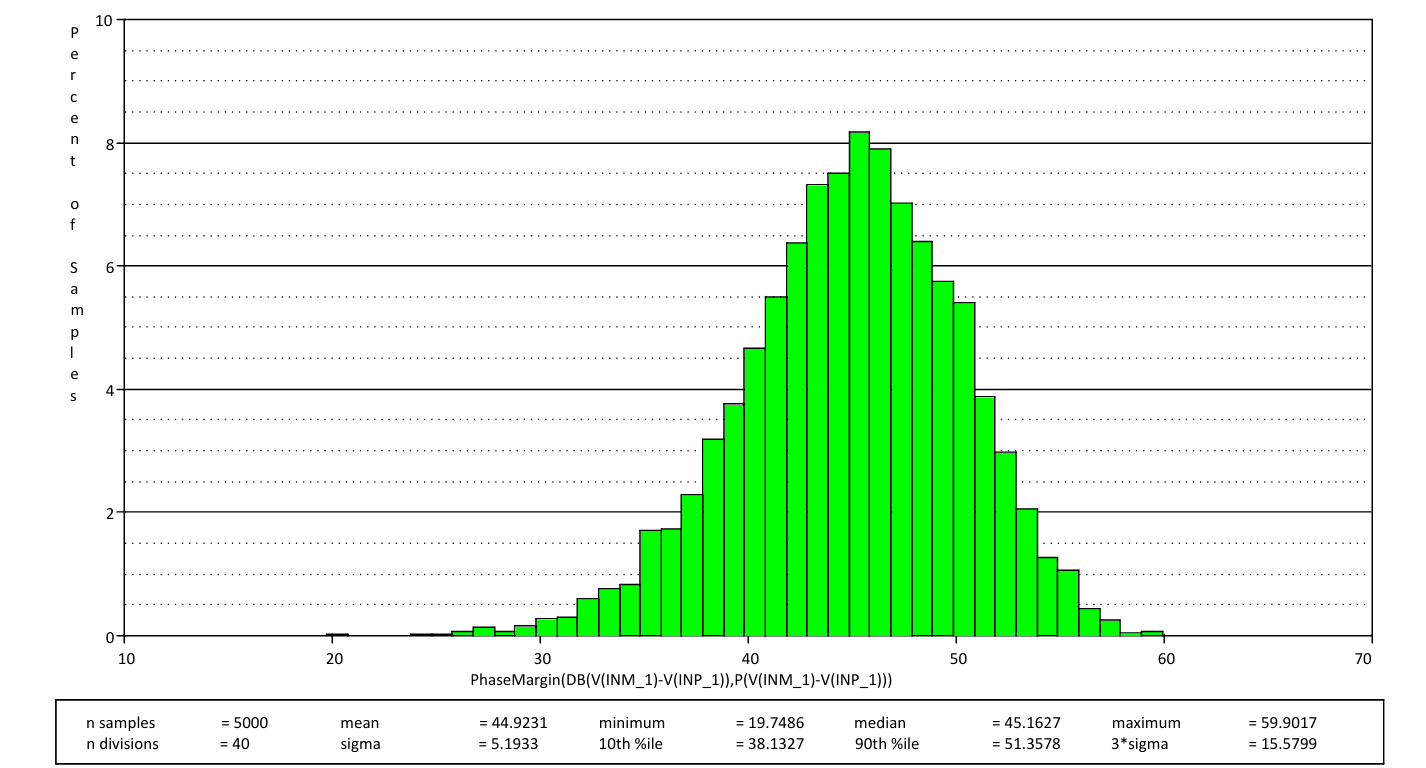 破解運放穩(wěn)定性謎題:工程師必備的穩(wěn)定性設(shè)計手冊 破解運放穩(wěn)定性謎題:工程師必備的穩(wěn)定性設(shè)計手冊