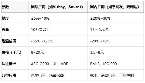 碳膜電位器技術(shù)解析:從原理到選型與頭部廠商對比 碳膜電位器技術(shù)解析:從原理到選型與頭部廠商對比
