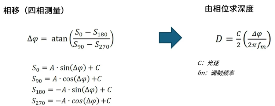 超越視距極限！安森美iToF技術(shù)開啟深度感知新紀(jì)元