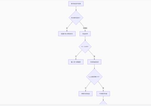 振蕩電路不起振怎么辦？專家教你步步排查