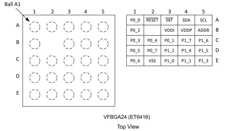 力芯微ET6416 vs TI TPS25946:系統(tǒng)級芯片設(shè)計(jì)的兩種路徑 力芯微ET6416 vs TI TPS25946:系統(tǒng)級芯片設(shè)計(jì)的兩種路徑