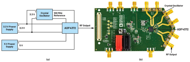 比LDO更安靜！新一代開關(guān)穩(wěn)壓器解鎖高速ADC全性能