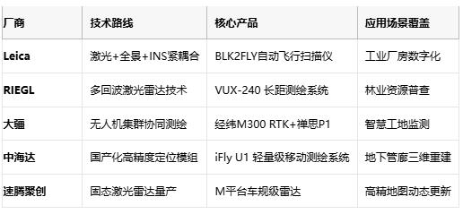 厘米級(jí)世界鏡像：移動(dòng)測繪的技術(shù)突圍與場景革命