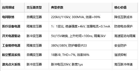 電磁拓?fù)涞娜N路徑：自耦、隔離與脈沖變壓器核心技術(shù)解密