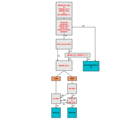 應(yīng)對電動自行車供電泵升：主動短路技術(shù)的創(chuàng)新應(yīng)用