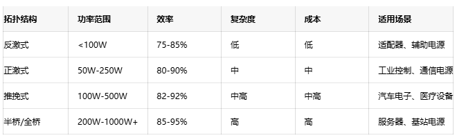 高效能隔離電源設(shè)計(jì)方案：理論、實(shí)踐與性能優(yōu)化