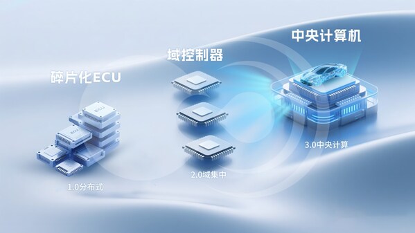破局"芯片墻"！黑芝麻武當C1200如何重構汽車中央計算底層邏輯