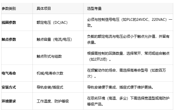 為什么你的PLC輸出點(diǎn)燒了？可能是中間繼電器沒(méi)選對(duì)