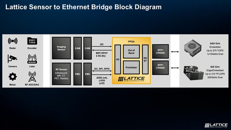 FPGA如何成為邊緣計(jì)算的“終極連接器”與“加速引擎”？