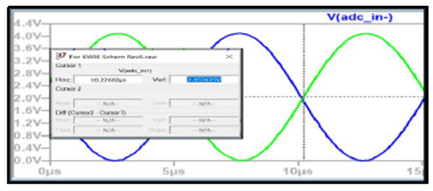 KWIK電路常見問題解答 15Msps 18位ADC的驅(qū)動器設計考慮因素 KWIK電路常見問題解答 15Msps 18位ADC的驅(qū)動器設計考慮因素