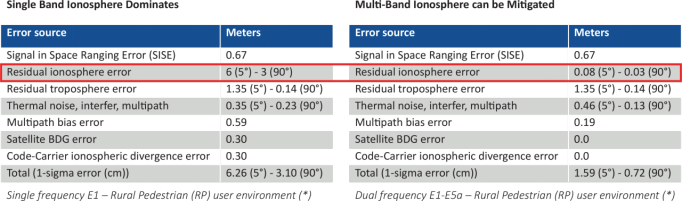 如何確保關(guān)鍵基礎(chǔ)設(shè)施精確授時(shí)與同步的彈性、冗余和安全性