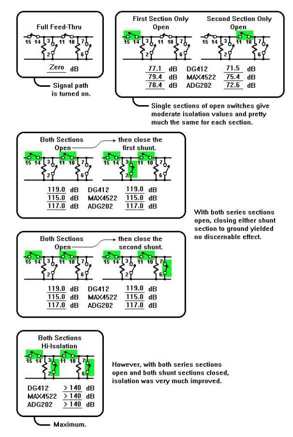 如何評測模擬開關(guān)？