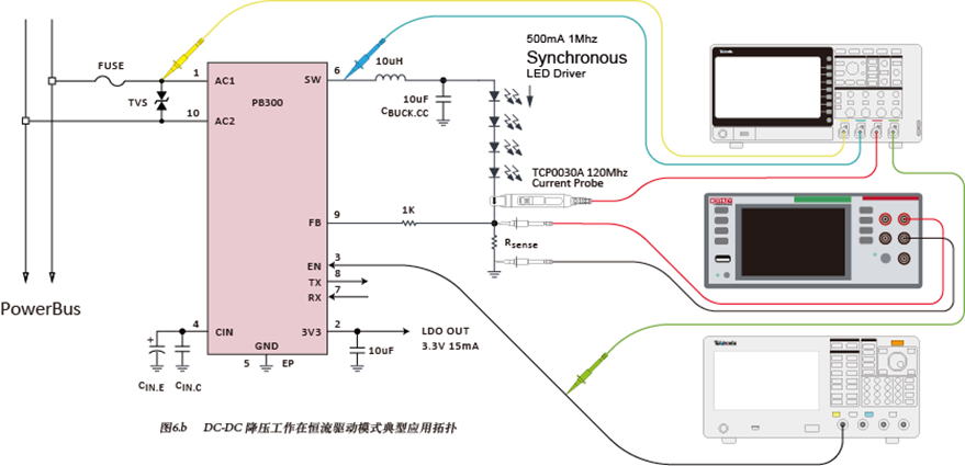 如何使用示波器、AFG和萬(wàn)用表測(cè)試LED 驅(qū)動(dòng)器的調(diào)光線(xiàn)性度？