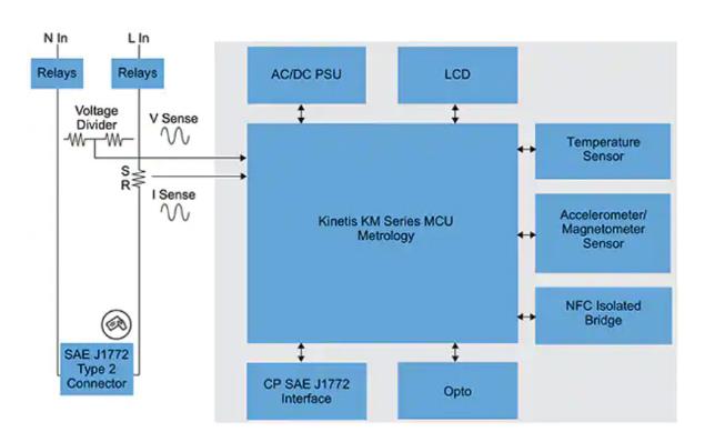 如何快速有效地實施靈活的EV充電系統(tǒng)？