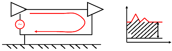 電源線噪聲：共模干擾、差模干擾