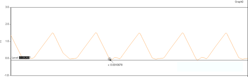開關(guān)電源的工作模式CCM、BCM、DCM
