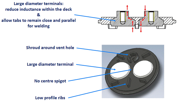 低電感電解電容器尺寸進一步縮小，同時提高工業(yè)自動化性能