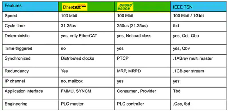 如何實施時間敏感型網(wǎng)絡(luò)以確保確定性通信