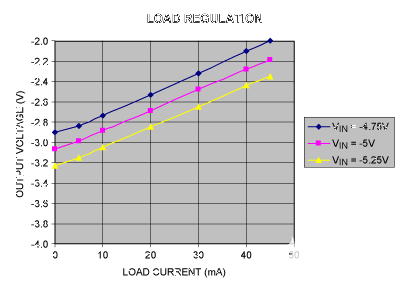 負降壓轉(zhuǎn)換器無需電感器 負降壓轉(zhuǎn)換器無需電感器
