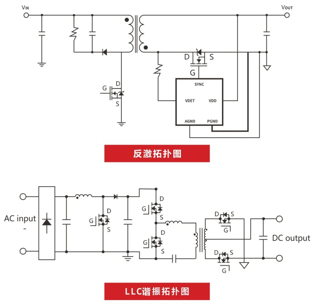 RS瑞森半導體超結(jié)MOS在適配器上的應用