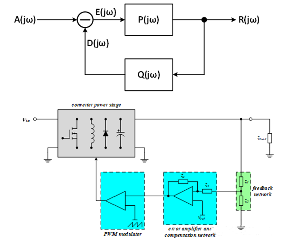 【泰享實測之水哥秘笈】： 電源測試的人間煙火，深入淺出談環(huán)路響應測試！