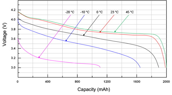 使用電池溫度監(jiān)控構(gòu)建更好的電池供電應(yīng)用 使用電池溫度監(jiān)控構(gòu)建更好的電池供電應(yīng)用