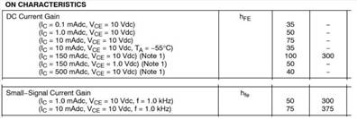 雙極結(jié)型晶體管的電流增益 雙極結(jié)型晶體管的電流增益