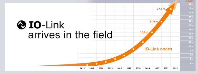 無(wú)需更換/拆除設(shè)備，這個(gè)直接將智能帶入邊緣的技術(shù)是？