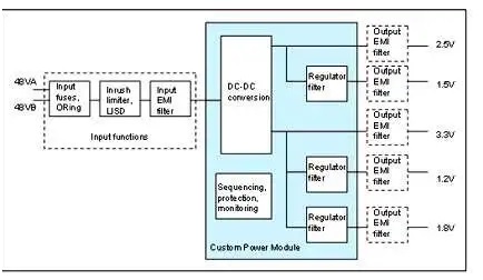 板載電源：定制還是標準？