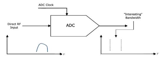 如何對(duì)數(shù)據(jù)轉(zhuǎn)換器進(jìn)行建模以進(jìn)行系統(tǒng)仿真？
