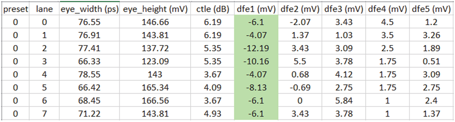 如何高效完成PCIe板卡來(lái)料篩選和互操作調(diào)試？