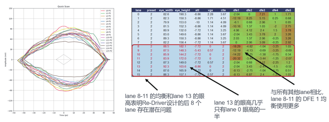 如何更高效、更準(zhǔn)確地測(cè)試驗(yàn)證帶有Redriver的PCIe鏈路？