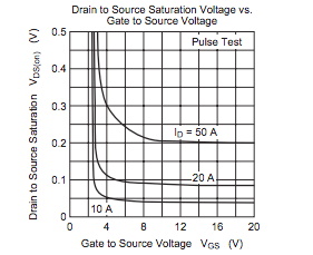 功率 MOSFET、其電氣特性定義