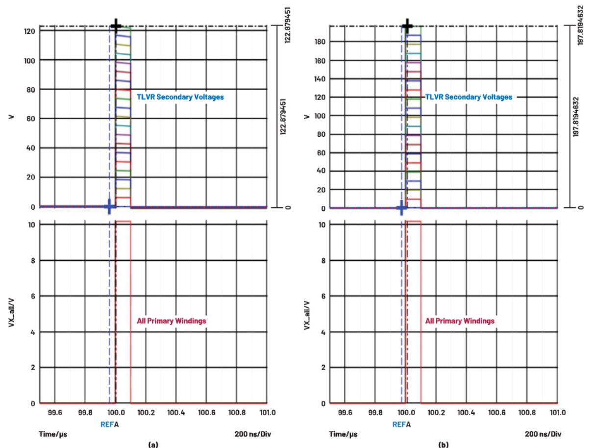在低壓大電流應(yīng)用中，電壓調(diào)節(jié)器的性能該如何改進(jìn)？