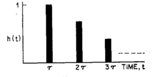 如何在ADI DSP中設(shè)計(jì)一個合理的混響？