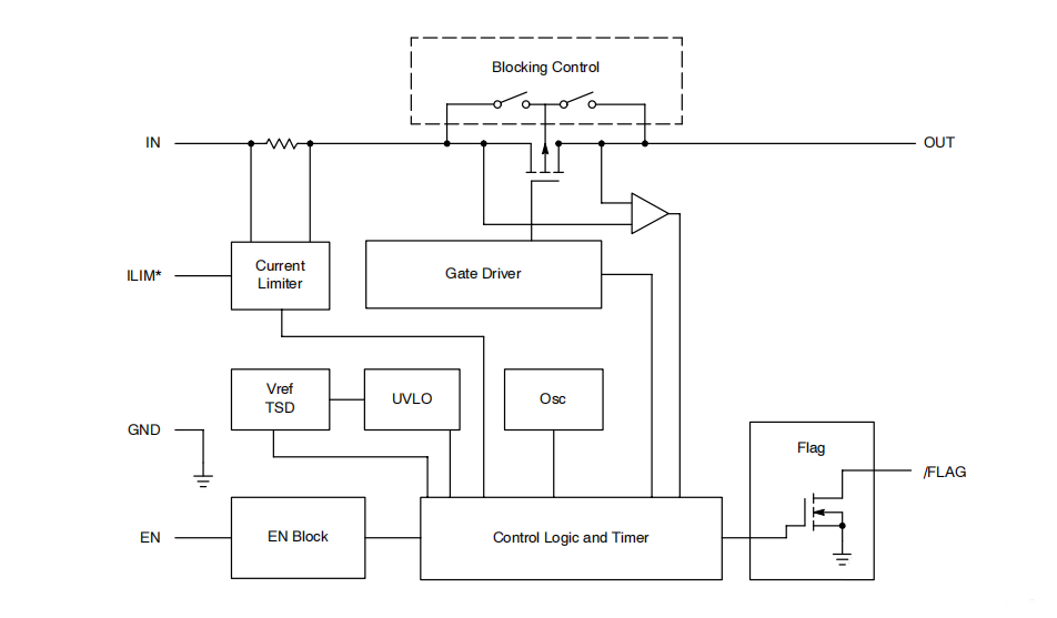 過流保護的電路方案——限制的電流1A是怎么來的？