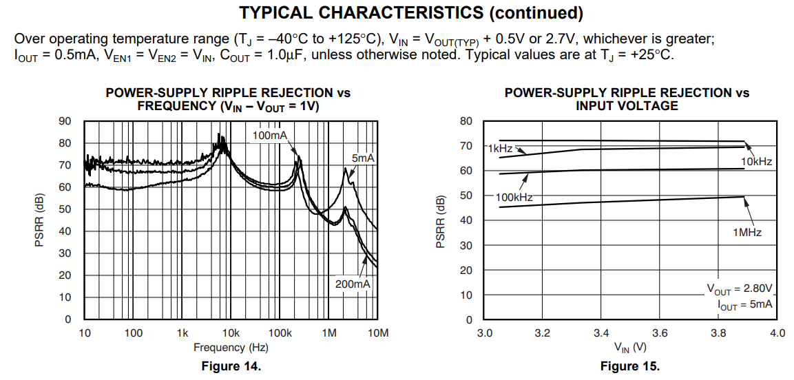你應(yīng)該知道的關(guān)于電源芯片的PSRR測(cè)量 你應(yīng)該知道的關(guān)于電源芯片的PSRR測(cè)量