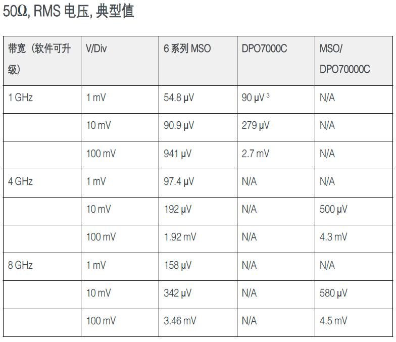 使用MSO6系示波器進行環(huán)路響應(yīng)測試 使用MSO6系示波器進行環(huán)路響應(yīng)測試