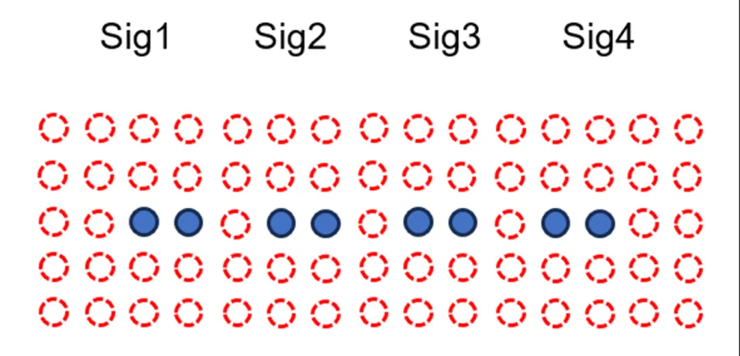 224G 系統(tǒng)需要多大的 ASIC 封裝尺寸？
