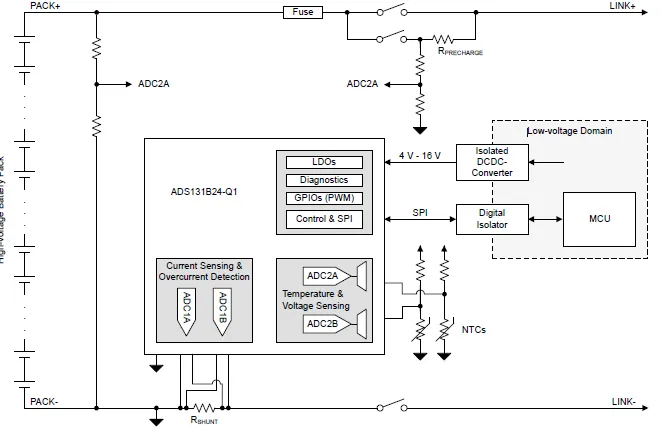 如何找到一款更適合高壓BMS解決方案？