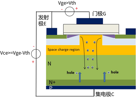 什么是IGBT的退飽和（desaturation）？ 什么情況下IGBT會進(jìn)入退飽和狀態(tài)？