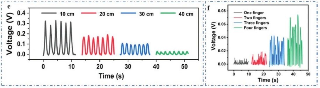 “源”察秋毫，基于納米發(fā)電機的高熵能源微弱信號測試