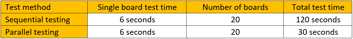 優(yōu)化簡易PCB電路板的大規(guī)模測試，提高生產(chǎn)效率