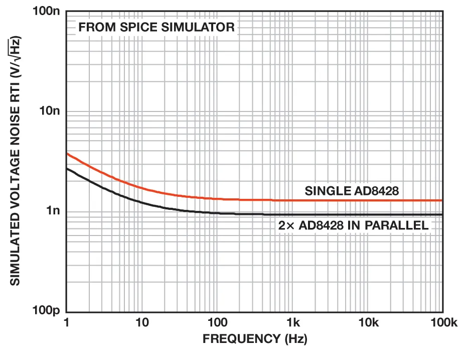 納伏級靈敏度的低噪聲儀表放大器是如何構(gòu)建的？