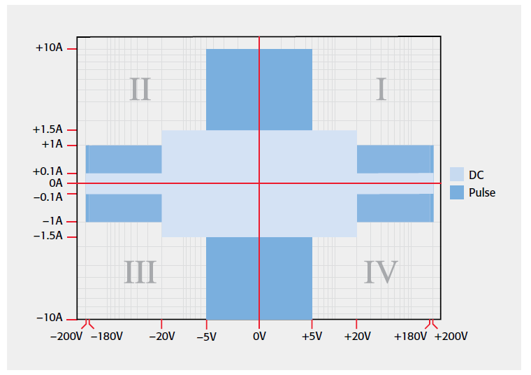 【“源”察秋毫系列】DC-DC電源效率測試，確保高效能與可靠性的關(guān)鍵步驟